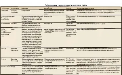 Маточні труби