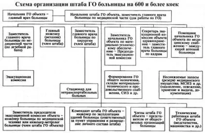 Заходи щодо попередження та ліквідації наслідків надзвичайних ситуацій в медичних