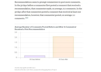 Media engagement