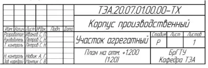 Методичка дп 2015