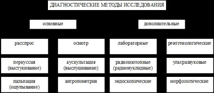 Методологія діагнозу - студопедія (безкоштовно) Методологія діагнозу - студопедія