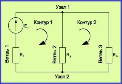 Метод контурних струмів приклади розв'язання задач (методу контурних струмів) Метод контурних струмів приклади розв'язання задач