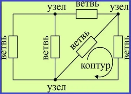 Метод контурних струмів приклади розв'язання задач (методу контурних струмів) Метод контурних струмів приклади розв'язання задач