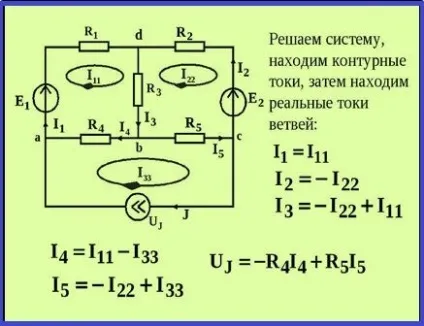 Метод контурних струмів приклади розв'язання задач (контурних) Метод контурних струмів приклади розв'язання задач