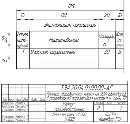 Методичка дп 2015