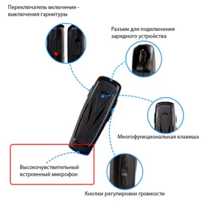 Мікрофон для мікронавушники вибір і правила експлуатації, що потрібно знати про мікронавушники (мікрофон) Мікрофон для мікронавушники вибір і правила експлуатації, що потрібно знати про мікронавушники