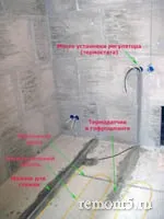 Монтаж теплих підлог під стяжку