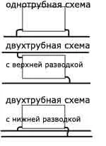 Монтаж опалення з пластикових труб своїми руками (труб) Монтаж опалення з пластикових труб своїми руками