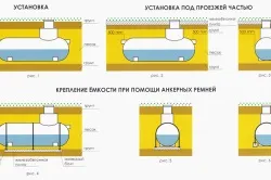 Монтаж септика своїми руками і принцип його роботи (фото і відео)