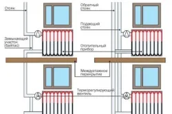 Монтаж стояків опалення як зробити