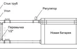 Монтаж стояків опалення як зробити
