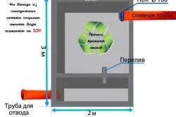 Монтаж септика своїми руками і принцип його роботи (фото і відео)