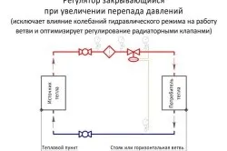 Монтаж стояків опалення як зробити
