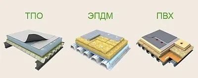 Монтаж мембранної покрівлі, технологія, укладка, обладнання, відео (кріплення) Монтаж мембранної покрівлі, технологія, укладка, обладнання, відео