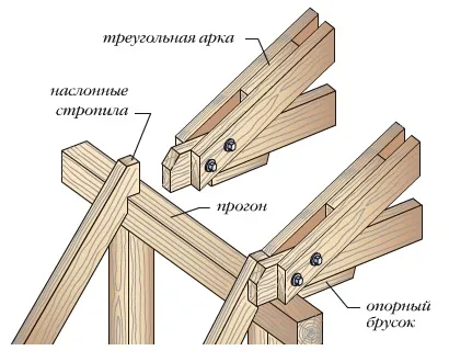 Монтаж мансардного даху типи, установка крокв, інструменти та матеріали