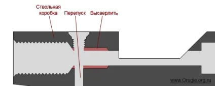 Модернізація іж-60, апгрейд і ремонт, пневматика (утяжелитель поршня) Модернізація іж-60, апгрейд і ремонт, пневматика