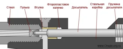 Модернізація іж-60, апгрейд і ремонт, пневматика (утяжелитель поршня) Модернізація іж-60, апгрейд і ремонт, пневматика