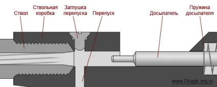Модернізація іж-60, апгрейд і ремонт, пневматика (вкладка) Модернізація іж-60, апгрейд і ремонт, пневматика