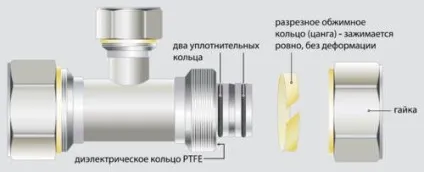 Монтаж металопластикових труб для водопроводу своїми руками технологія, інструменти і способи (технологія) Монтаж металопластикових труб для водопроводу своїми руками технологія, інструменти і способи