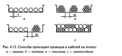 Монтаж електропроводок на лотках і в коробах - студопедія (методичка) Монтаж електропроводок на лотках і в коробах - студопедія