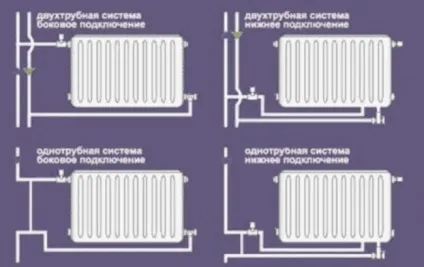 Монтаж стояків каналізації, водопостачання та опалення (водопостачання) Монтаж стояків каналізації, водопостачання та опалення