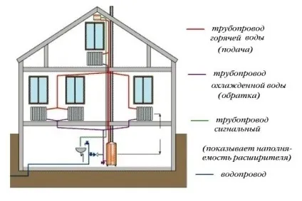 Монтаж стояків опалення як зробити