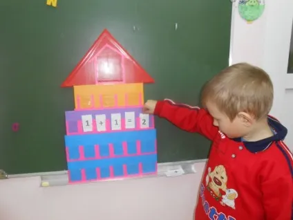 Моделювання як метод навчання дошкільнят математиці (для педагогів) Моделювання як метод навчання дошкільнят математиці