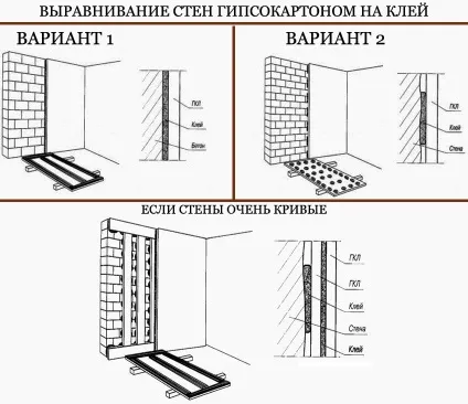 Чи можна гіпсокартон приклеїти і як це зробити (фото, відео) (можна) Чи можна гіпсокартон приклеїти і як це зробити (фото, відео)