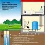 На яку глибину опускати насос в свердловину відео-інструкція по монтажу своїми руками, як опустити (на яку глибину опускати насос в свердловину) На яку глибину опускати насос в свердловину відео-інструкція по монтажу своїми руками, як опустити