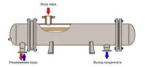 Нагрівання води паром - оригінальні рішення в побуті (води гострою парою) Нагрівання води паром - оригінальні рішення в побуті