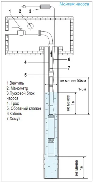 На яку глибину опускати насос в свердловину відео-інструкція по монтажу своїми руками, як опустити (яку) На яку глибину опускати насос в свердловину відео-інструкція по монтажу своїми руками, як опустити