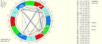 Натальная карта