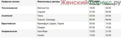 Початок європейської сесії