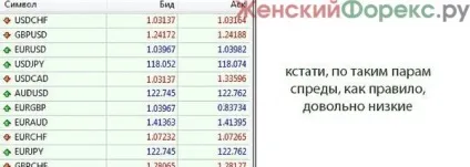 Початок європейської сесії