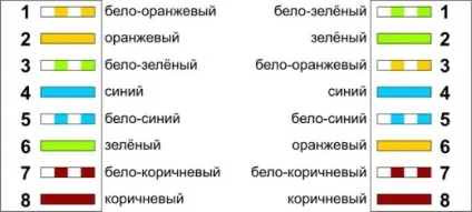 Налаштовуємо інтернет на два комп'ютери, расшарівать інтернет, ось так (расшарівать інтренет) Налаштовуємо інтернет на два комп'ютери, расшарівать інтернет, ось так