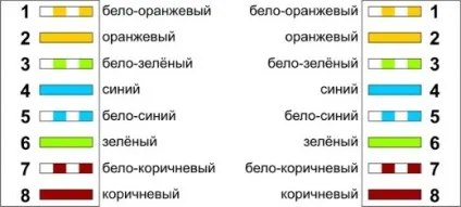 Налаштовуємо інтернет на два комп'ютери, расшарівать інтернет, ось так (інтернет) Налаштовуємо інтернет на два комп'ютери, расшарівать інтернет, ось так