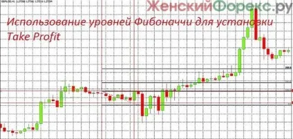 Початок європейської сесії