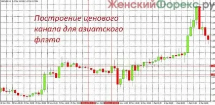 Початок європейської сесії