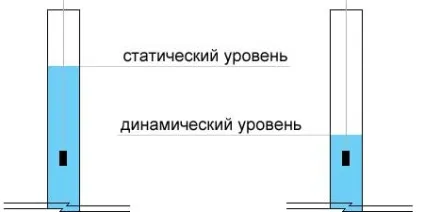 На яку глибину опускати насос в свердловину відео-інструкція по монтажу своїми руками, як опустити (монтажу) На яку глибину опускати насос в свердловину відео-інструкція по монтажу своїми руками, як опустити