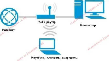 Налаштування роутерів Ростелеком, zyxel, tp-link, d-link, netgear, asus, tenda, qtech, настройка
