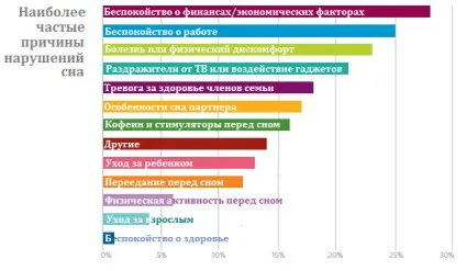 Порушення сну після інсульту (після) Порушення сну після інсульту