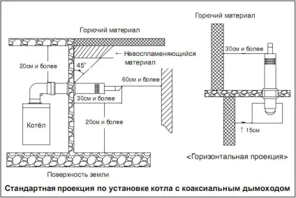 Підлогові газові котли з коаксіальним димарем (коаксіальним) Підлогові газові котли з коаксіальним димарем