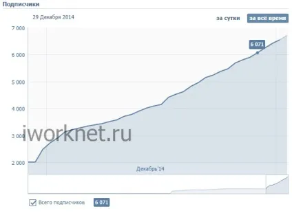 Накрутка передплатників на сторінку вконтакте, сайти (накрутка передплатників на сторінку вконтакте) Накрутка передплатників на сторінку вконтакте, сайти