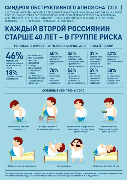 Порушення сну після інсульту (інсульту) Порушення сну після інсульту