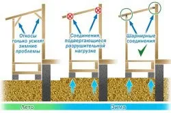 Навіс своїми руками без особливих зусиль (своїми) Навіс своїми руками без особливих зусиль