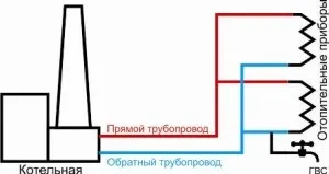 Незалежна і залежна система опалення - особливості та переваги обох видів (незалежна) Незалежна і залежна система опалення - особливості та переваги обох видів