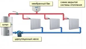 Незалежна і залежна система опалення - особливості та переваги обох видів (опалення) Незалежна і залежна система опалення - особливості та переваги обох видів