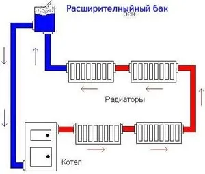 Незалежна і залежна система опалення - особливості та переваги обох видів (опалення) Незалежна і залежна система опалення - особливості та переваги обох видів