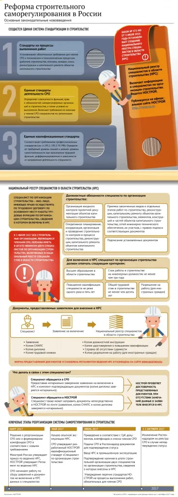 Чи не час для дилетантів, будівельна газета () Чи не час для дилетантів, будівельна газета