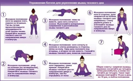 неінфекційний цистит